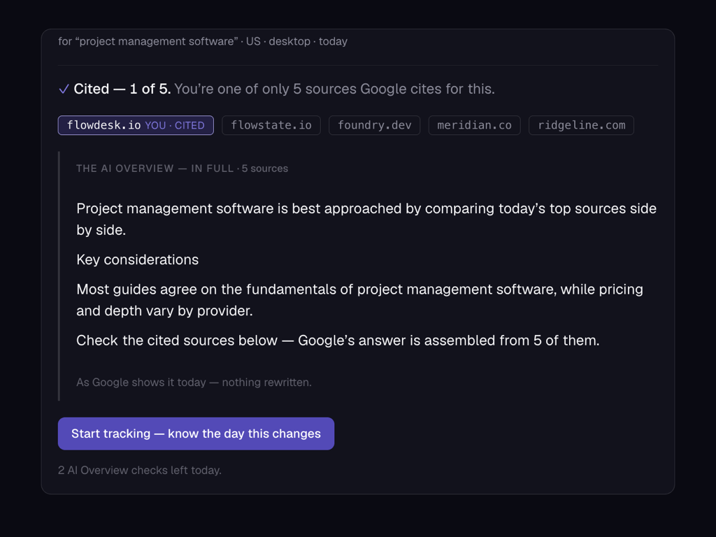 The AI Overview checker’s result card: the verdict “Cited — 1 of 5” with the checked domain chip marked “you · cited” beside the four other cited sources, the AI Overview quoted in full under “as Google shows it today — nothing rewritten”, and a “Start tracking — know the day this changes” button.
