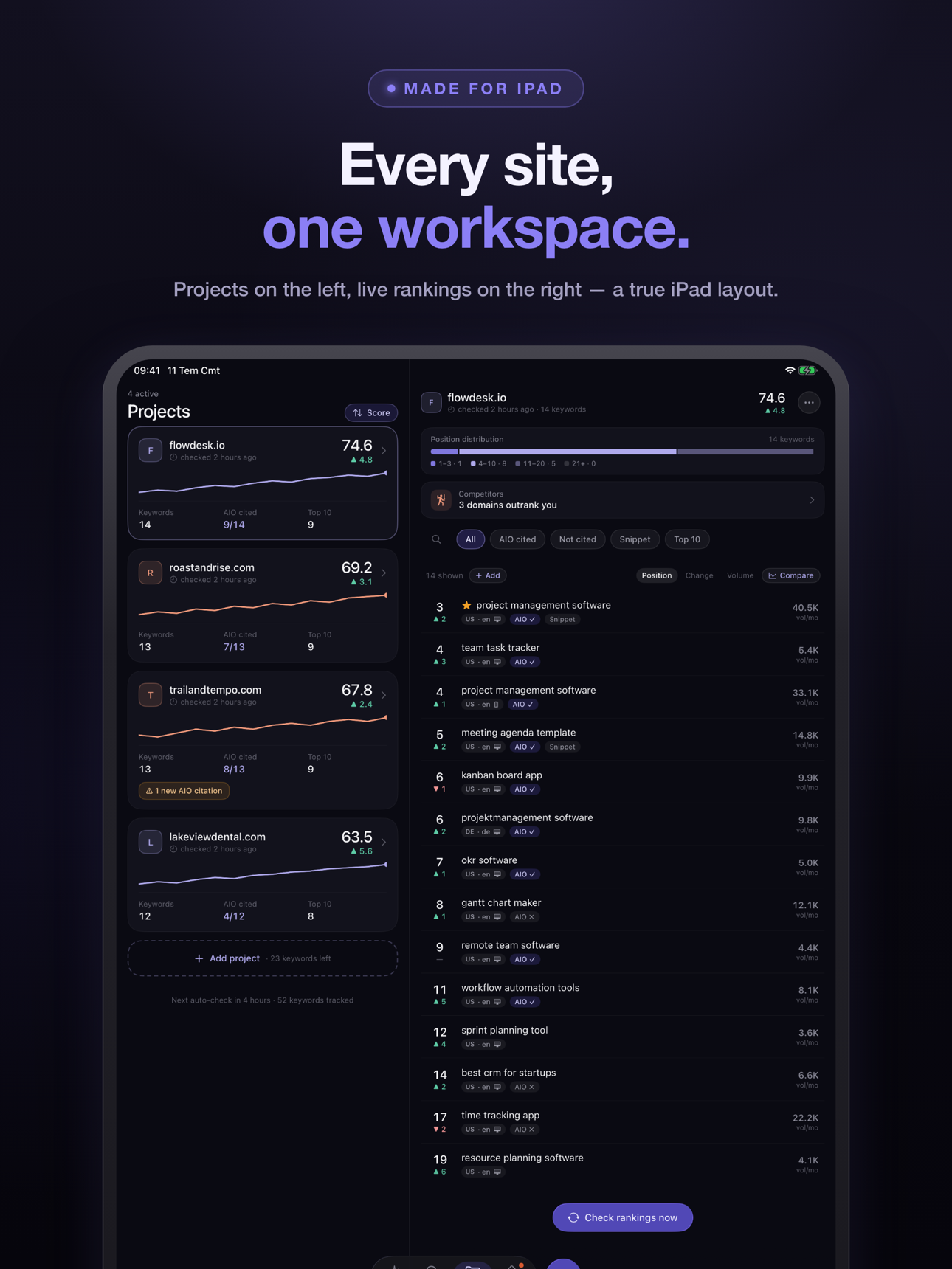 App Store artwork “Every site, one workspace.” marked Made for iPad: PingSerp on iPad in a two-pane layout — the project list with rank sparklines on the left, a project’s live keyword rankings on the right.