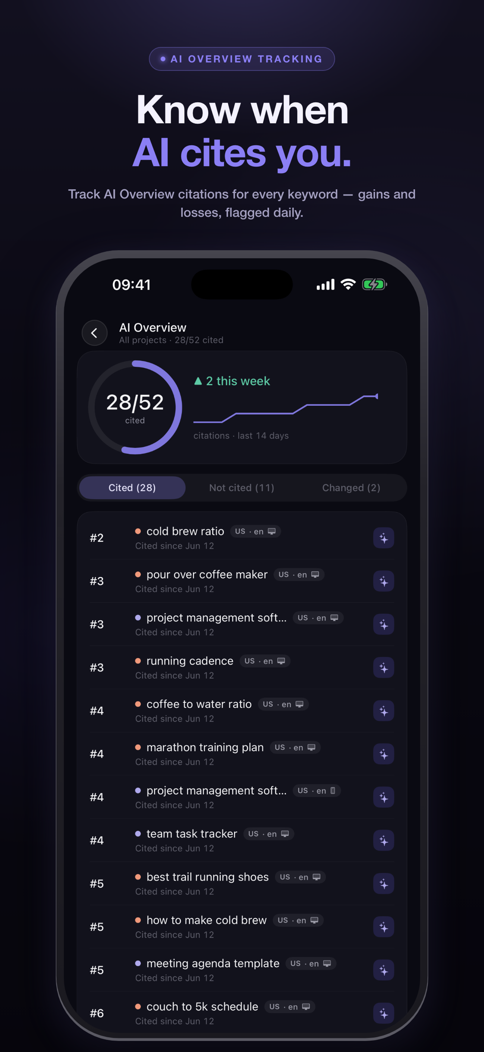 App Store artwork “Know when AI cites you.”: the AI Overview view on iPhone with a 28-of-52 cited gauge, a this-week trend line, and per-keyword citation states listed below.